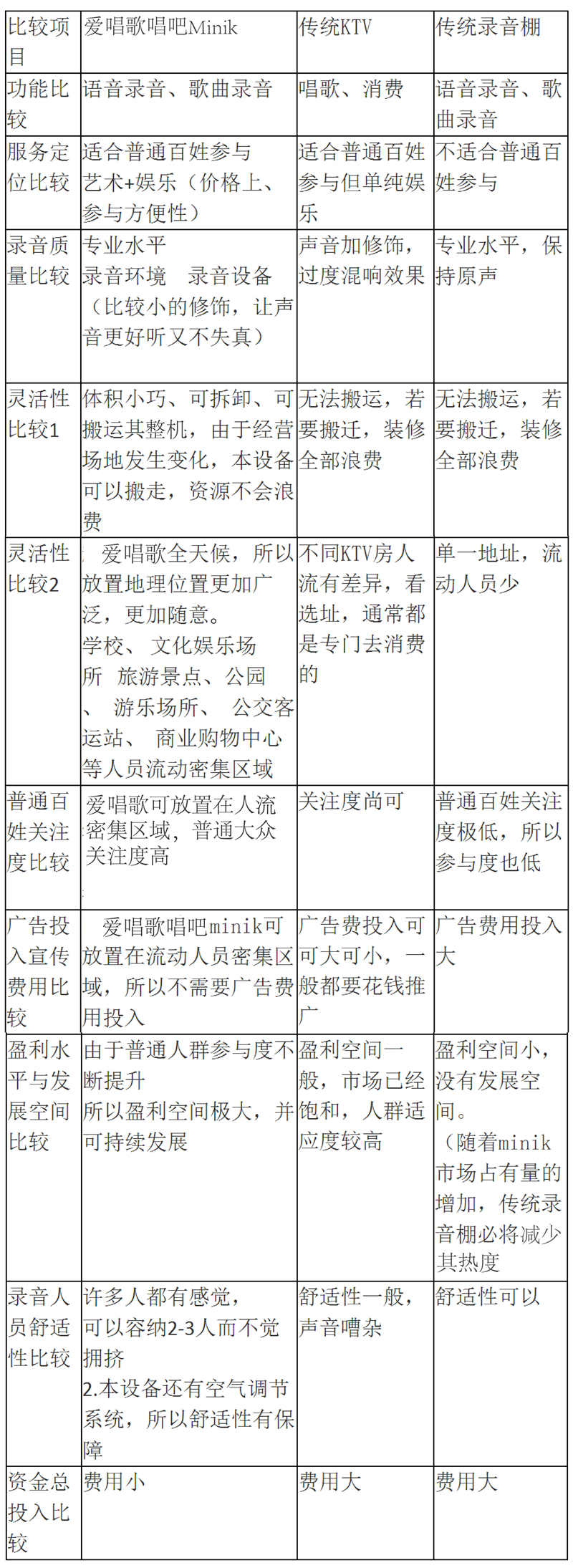 传统KTV与迷你KTV比较.jpg